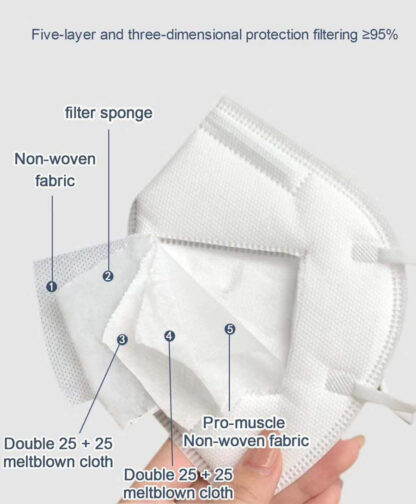 Face Mask - Image 4